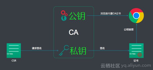 阿里云技术专家金九：Tengine HTTPS原理解析、实践与调试