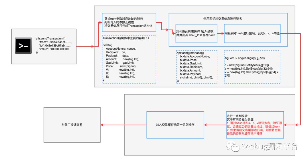 金钱难寐，大盗独行——以太坊 JSON-RPC 接口多种盗币手法大揭秘