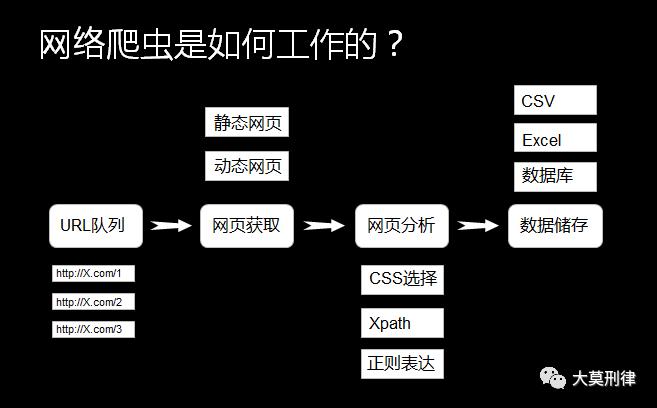 网络犯罪与安全：爬虫技术的运用和法律风险防控