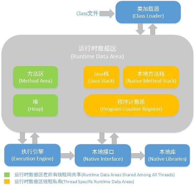 java面试知识点———jvm