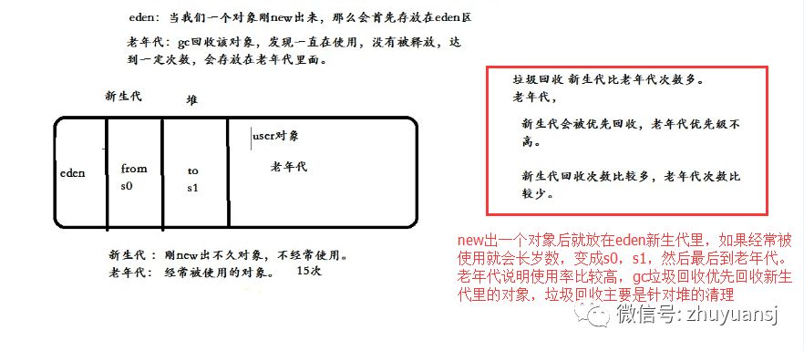 java虚拟机jvm