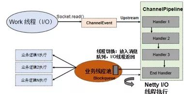 Netty 消息接收类故障案例分析