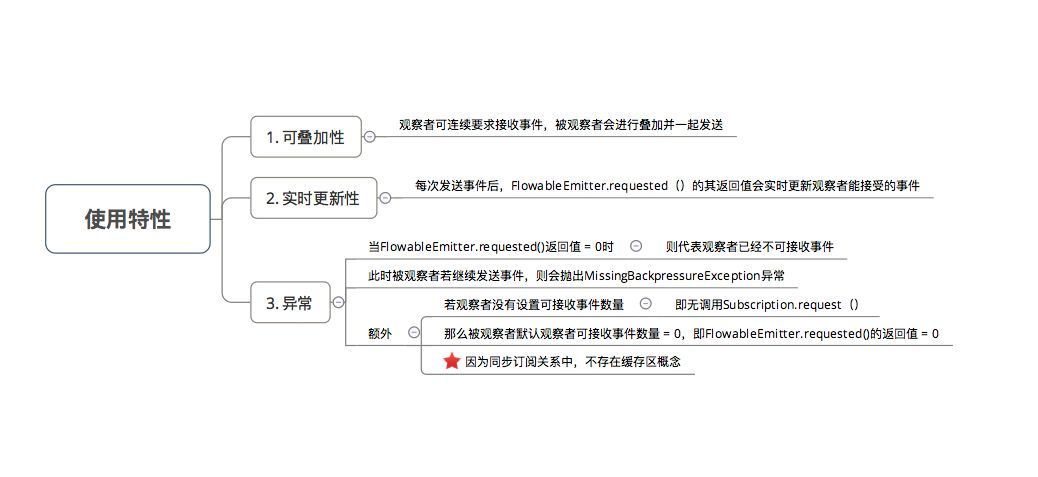 一文带你全面了解RxJava的背压策略