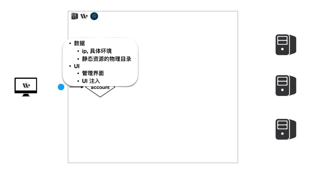 每人一个远程 Fiddler，抹平各端调试差异 — Nohost