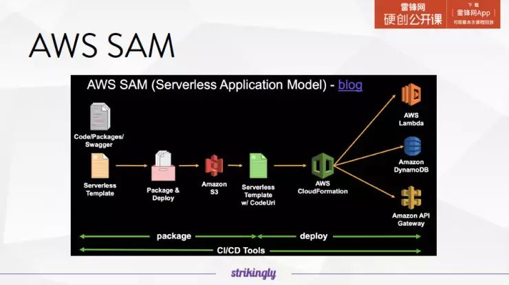 干货 | 详解 Serverless 服务，它会颠覆你对云的理解（附视频）