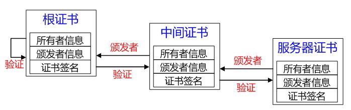 全站 HTTPS 来了