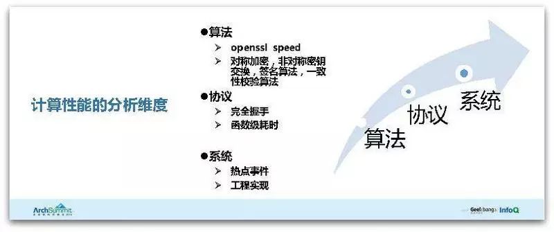 腾讯HTTPS性能优化实践