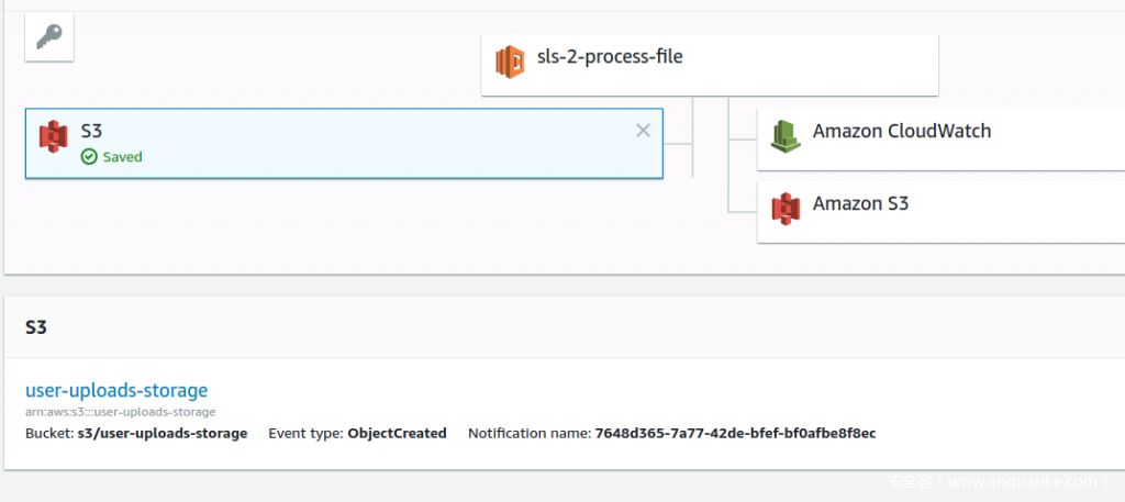 深入研究攻击Serverless环境下的应用 SLS-2: 权限绕过