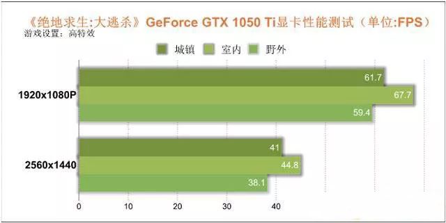 一体机也能吃鸡？攀升MAVEN C Pro游戏一体机性能解析