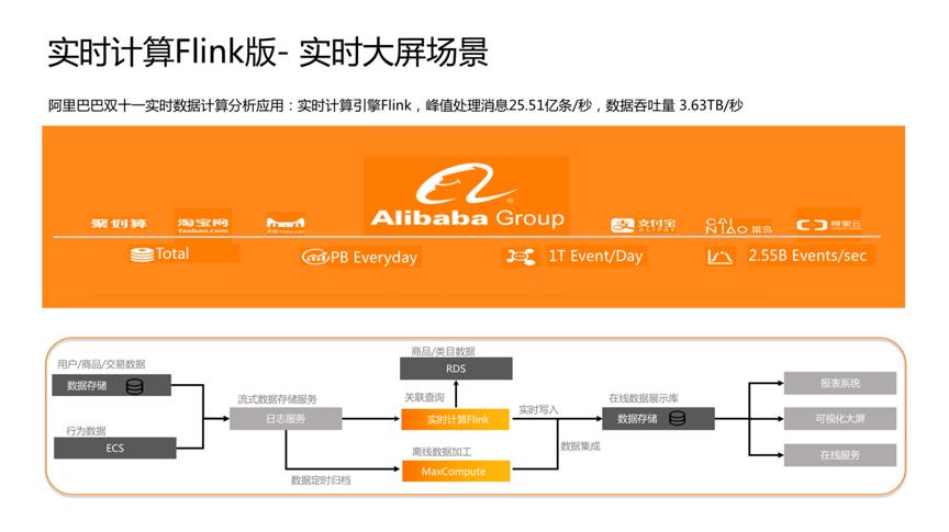 实时化或成必然趋势？新一代 Serverless 实时计算引擎