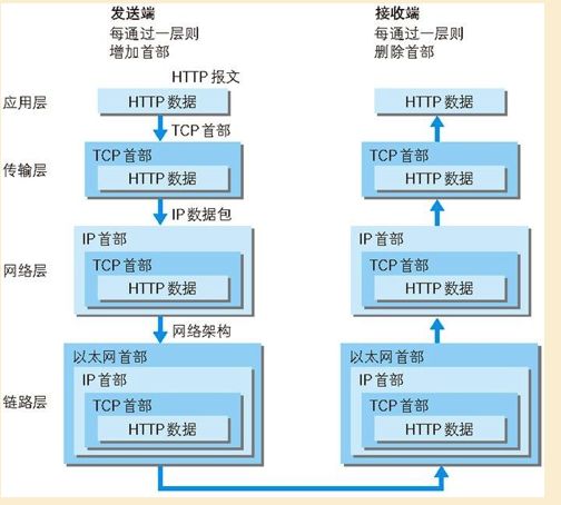 (科普) 白话HTTPS