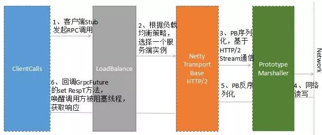 Netty学习和进阶策略