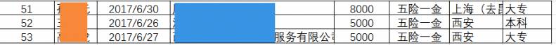 JAVAEE4期毕业63个工作日，平均薪资8212元，就业率100%!