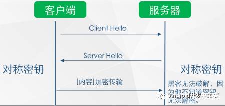 HTTPS 原理详解