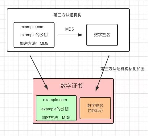 看图学 HTTPS