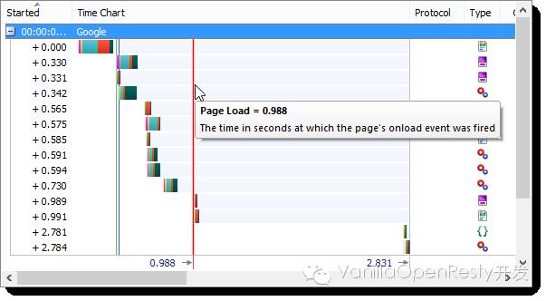 ❲性能为先❳HTTPS, SPDY和 HTTP/2性能的简单对比