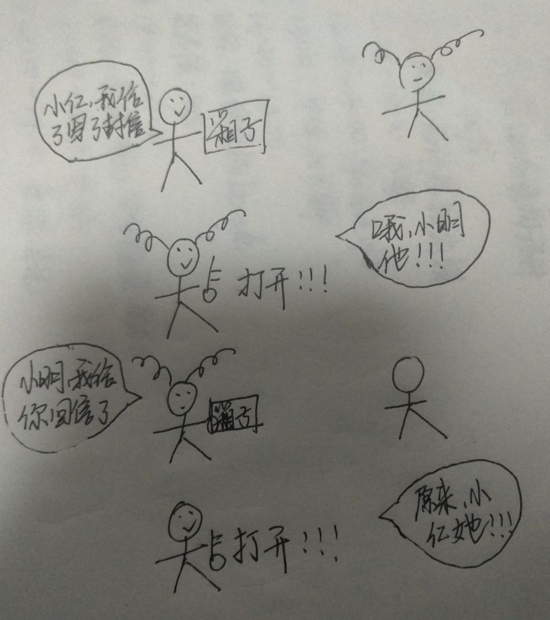 谈一谈我所了解的HTTPS