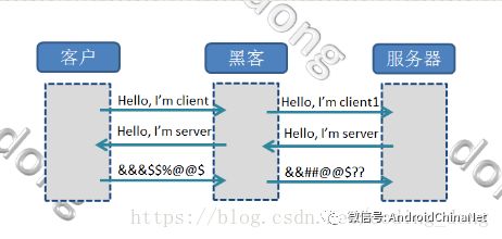 HTTPS通信原理剖析