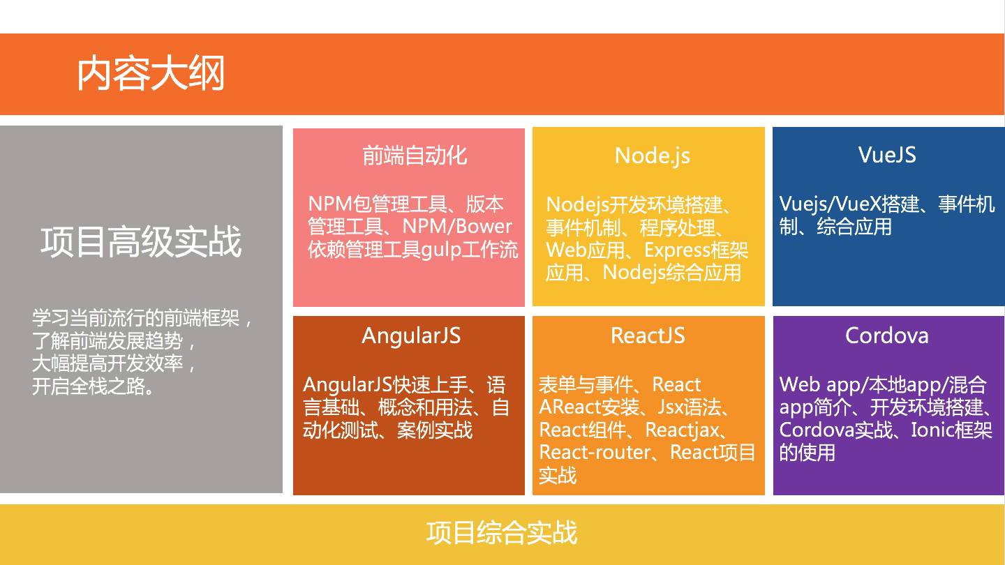 HTML5也能实现原生APP效果？！ - 移动Web前端高阶讲座