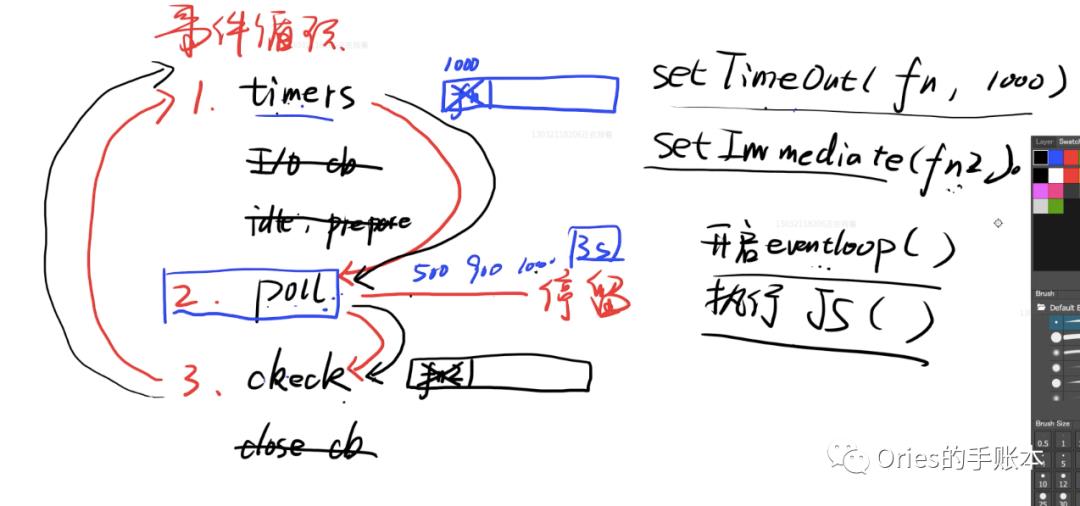 高级前端养成39js专精07之Event Loop