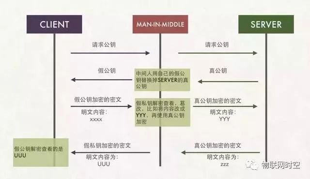 以图文的方式解锁 HTTPS原理，10分钟还原HTTPS真像！架构师必读