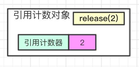 Netty引用计数