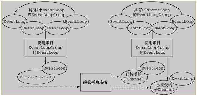 Netty架构原理，不怕你看不懂！