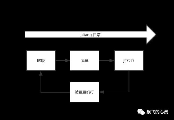 面试经典：Event Loop