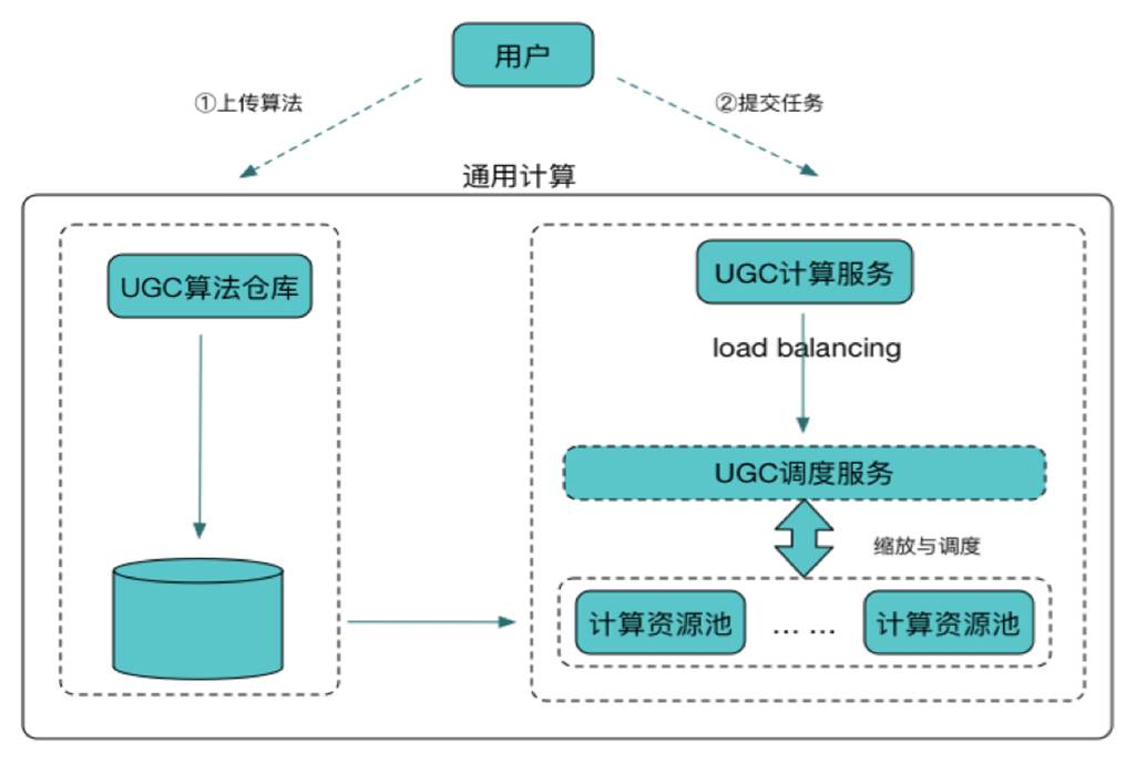 UCloud亮相2017CNUTCon全球运维技术大会 分享智能运维时代的Serverless