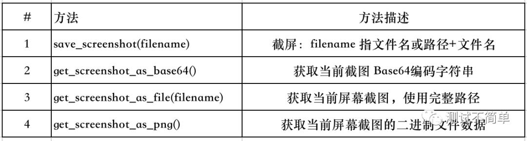 五、WebDriver常用操作