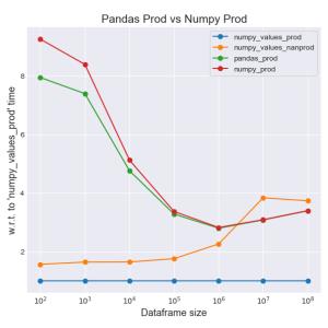 对比近10000个Python开源项目，我们精选出最实用的34个