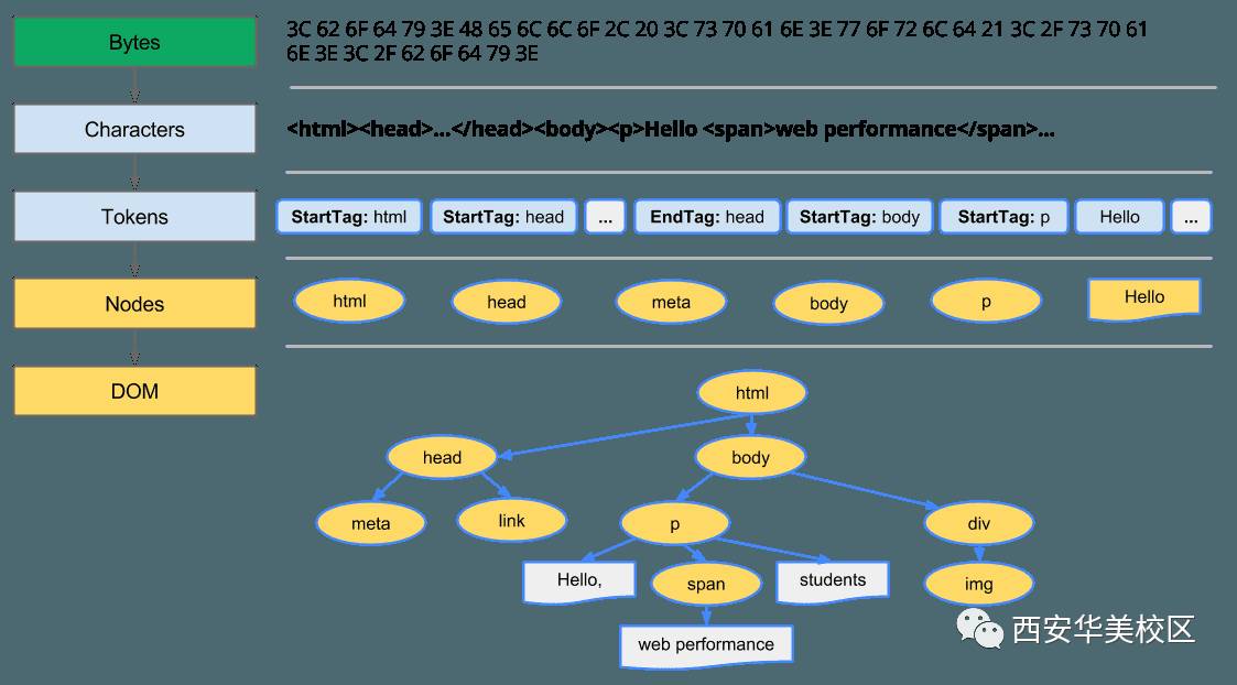 如何加速一个网站——web性能三方面[转载]