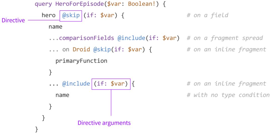 解析 GraphQL 的查询语法【译】