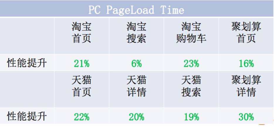 超详解析 | CDN HTTPS优化实践，全网一分钟生效