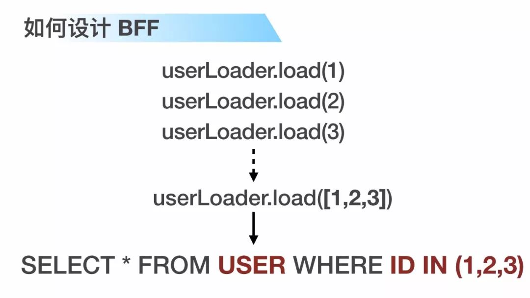 【第1315期】GraphQL 基于 SPA 架构的工程实践