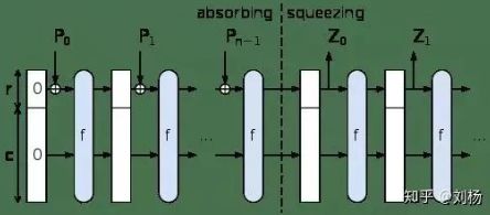 区块链数字货币四种哈希算法区别比较