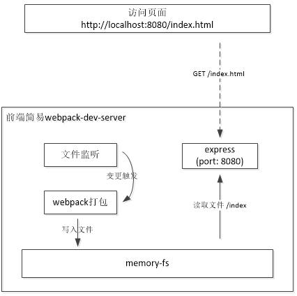 前后端分离的跨域介绍