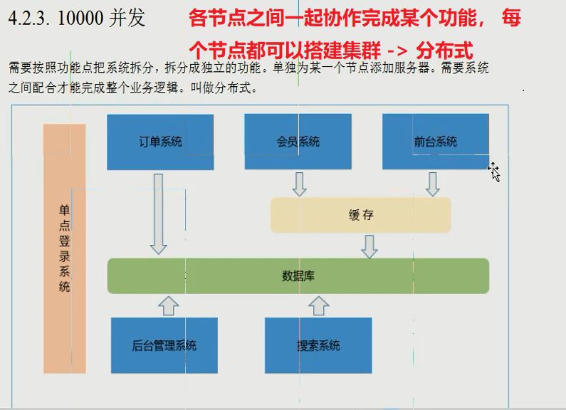 四种JavaEE架构简介