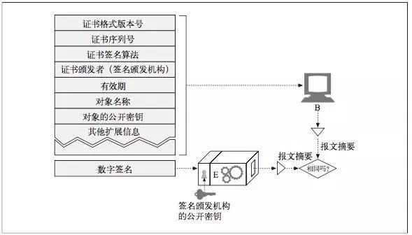 HTTPS详解