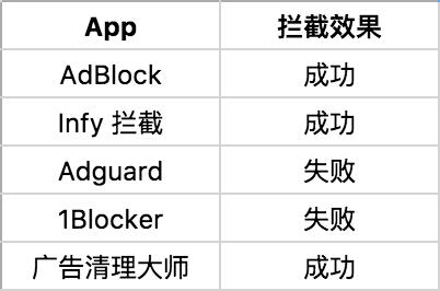 5 款 iOS Safari 广告拦截插件横评——看完你就知道用哪个了 | 挖 App