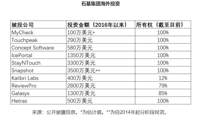 石基与Oracle重大合同即将到期，之后不再续约