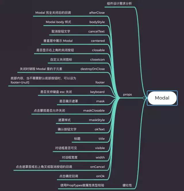 从0到1教你搭建前端团队的组件系统（高级进阶必备）