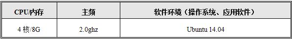 如何选择JSON组件？我们是认真的