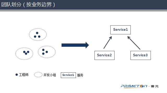 【第775期】前后端分离，是为了彼此更好