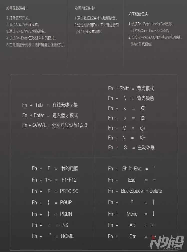 小巧可爱与极致敲击体验共存 iQunix F60 机械键盘体验