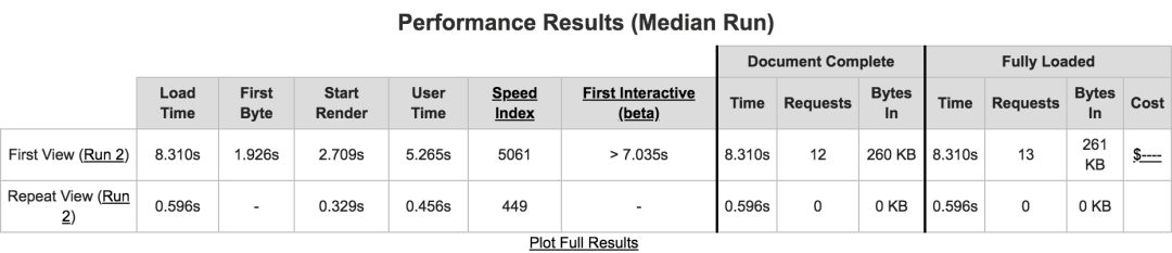 Web性能分析工具WebpageTest详解