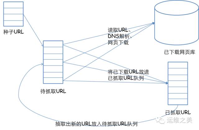 爬虫原理及反爬虫技术