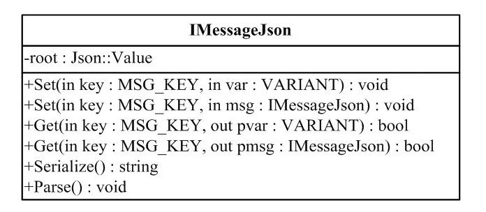 【深度】基于JSON的雷达报文交换框架