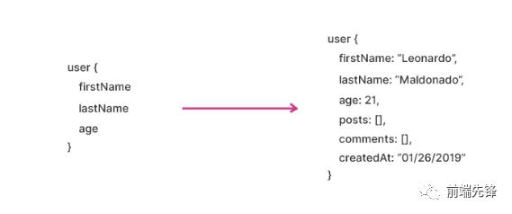 为什么GraphQL是API的未来[每日前端夜话0x50]