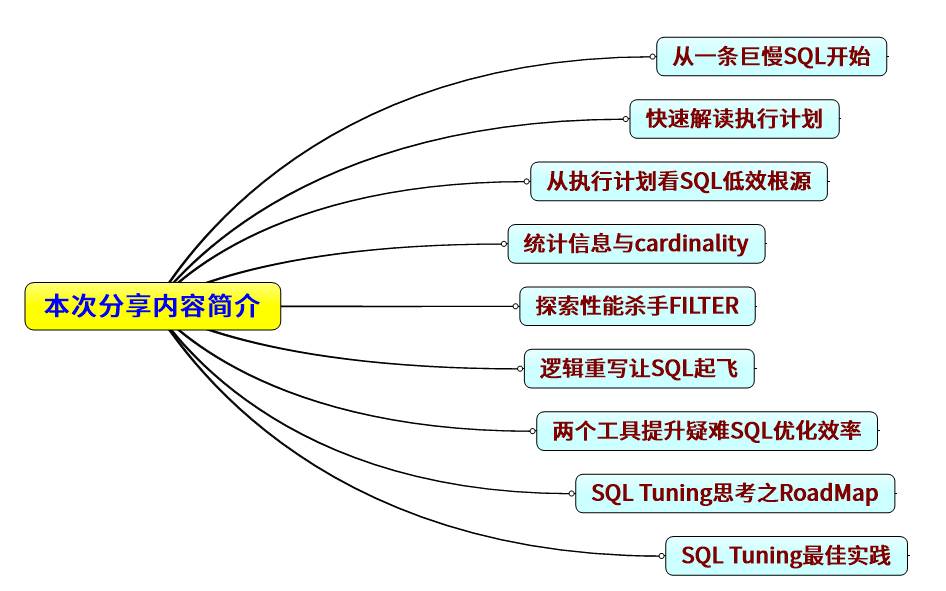 从一条巨慢SQL看基于Oracle的SQL优化(重磅彩蛋+PPT)